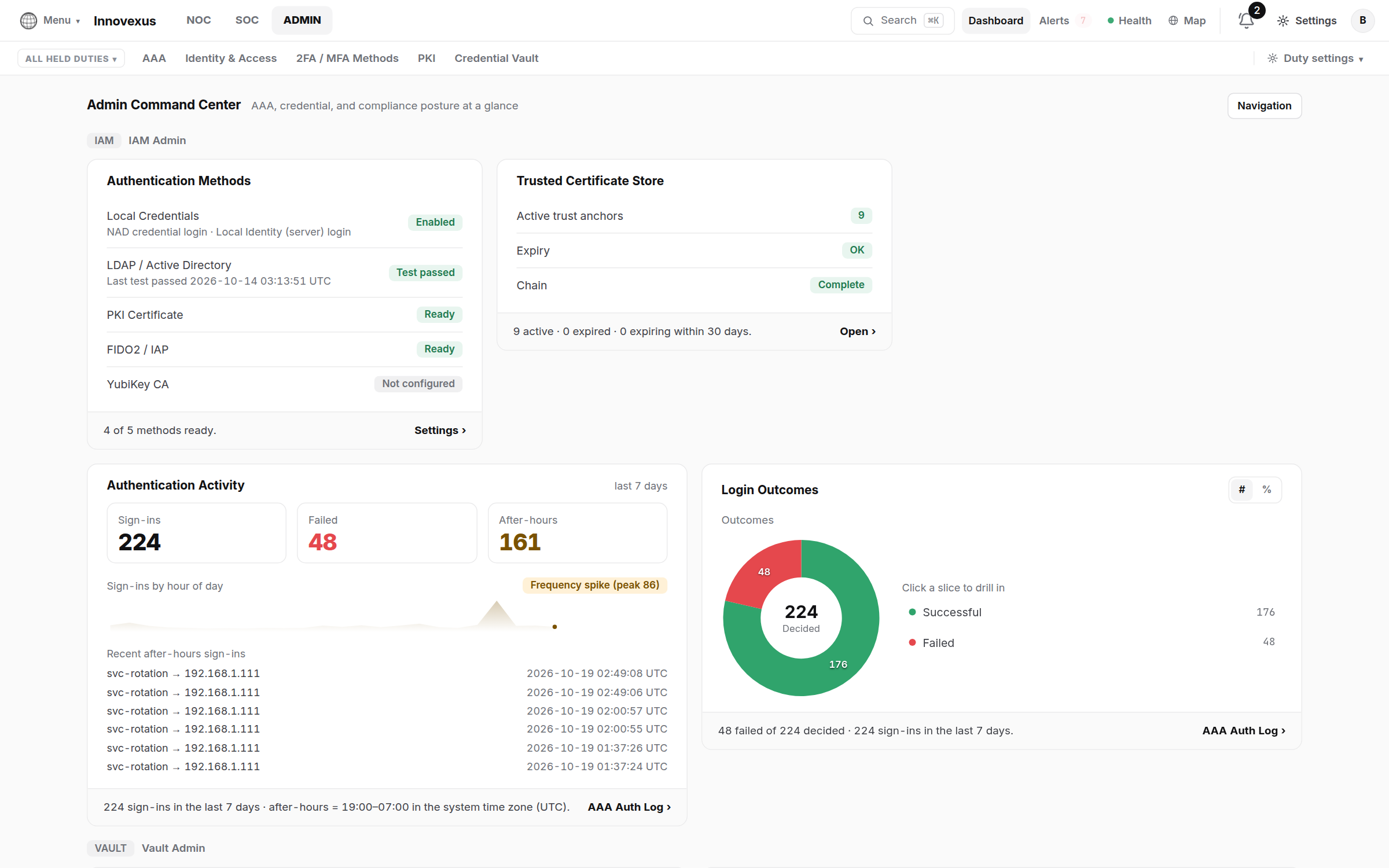 Admin Command Center: sign-in methods, trusted certificate store, authentication activity and login outcomes